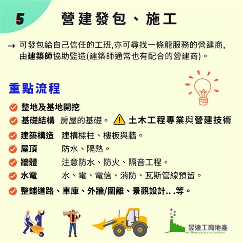 自建廠房成本|自地自建是什麼？自地自建流程？自地自建費用？自地。